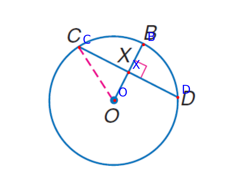 Annotated Diagram