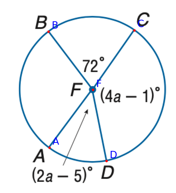 Annotated Diagram