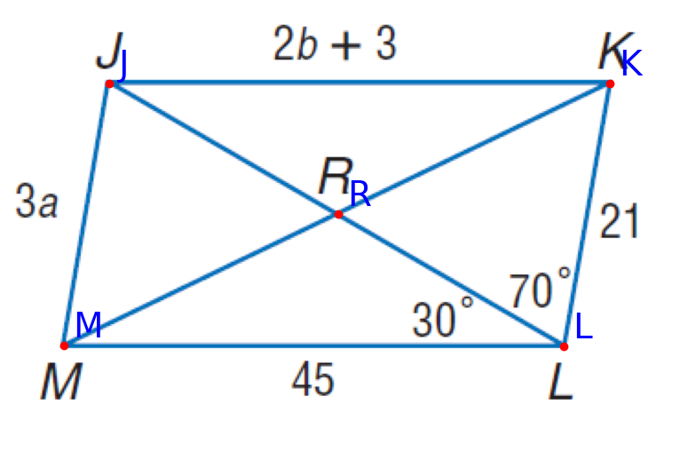 Annotated Diagram