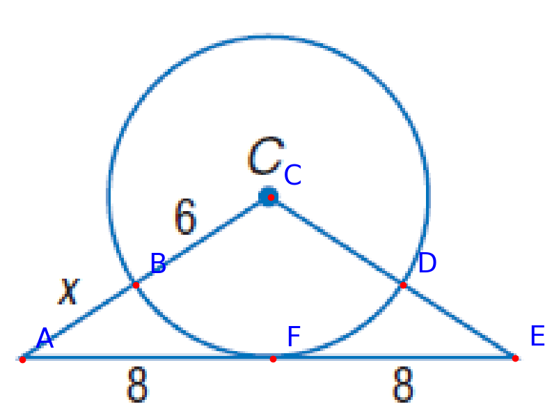 Annotated Diagram