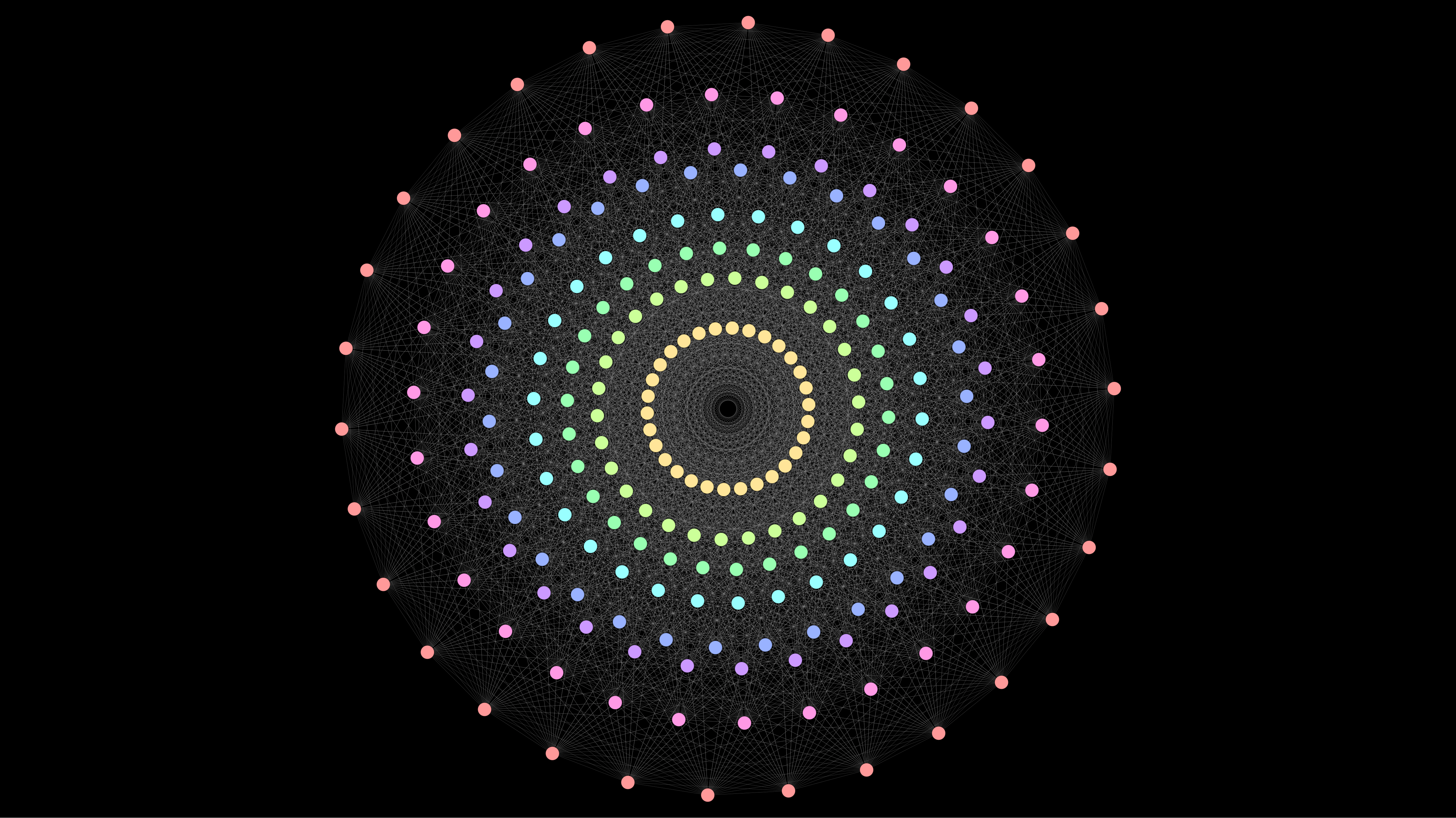Lie Algebra Visualization