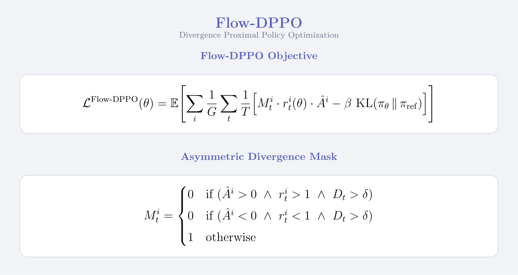Flow-DPPO